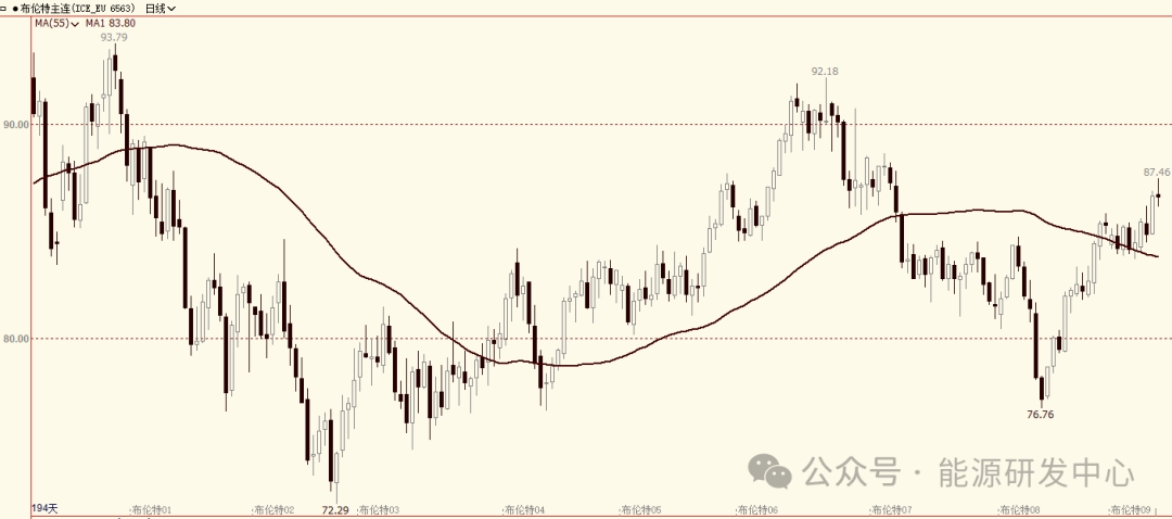 （2024年7月4日）美国纽约原油期货最新行情价格查询