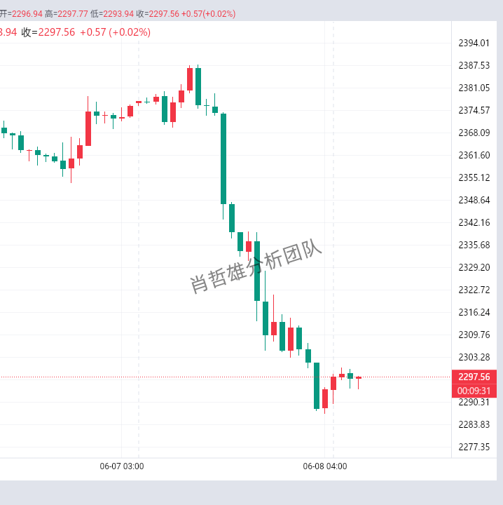 （2024年7月5日）今日原油期货和美原油最新价格行情