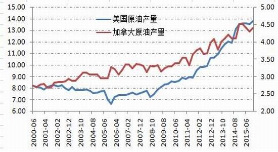 （2024年7月5日）今日原油期货和美原油最新价格行情