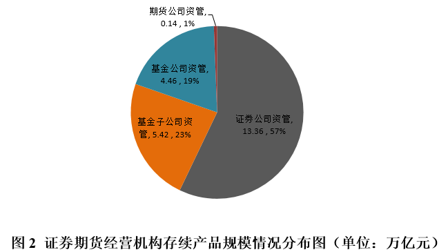 牌照局限、渠道劣势与固收依赖 券商资管业务转型面临三大挑战