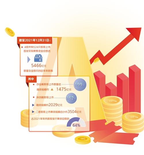 上半年中概股IPO数量和募资额均超去年同期 融资成本高等问题待解