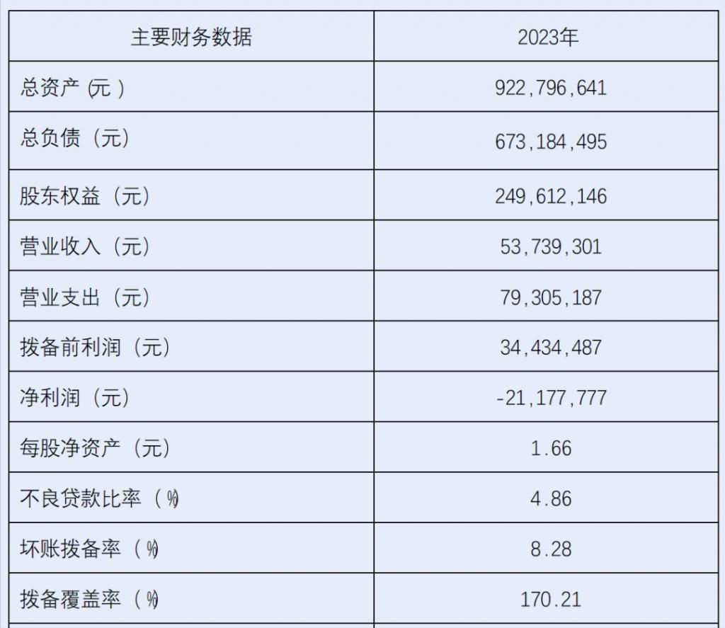 上半年高额罚单骤减 银行业合规经营渐显成效