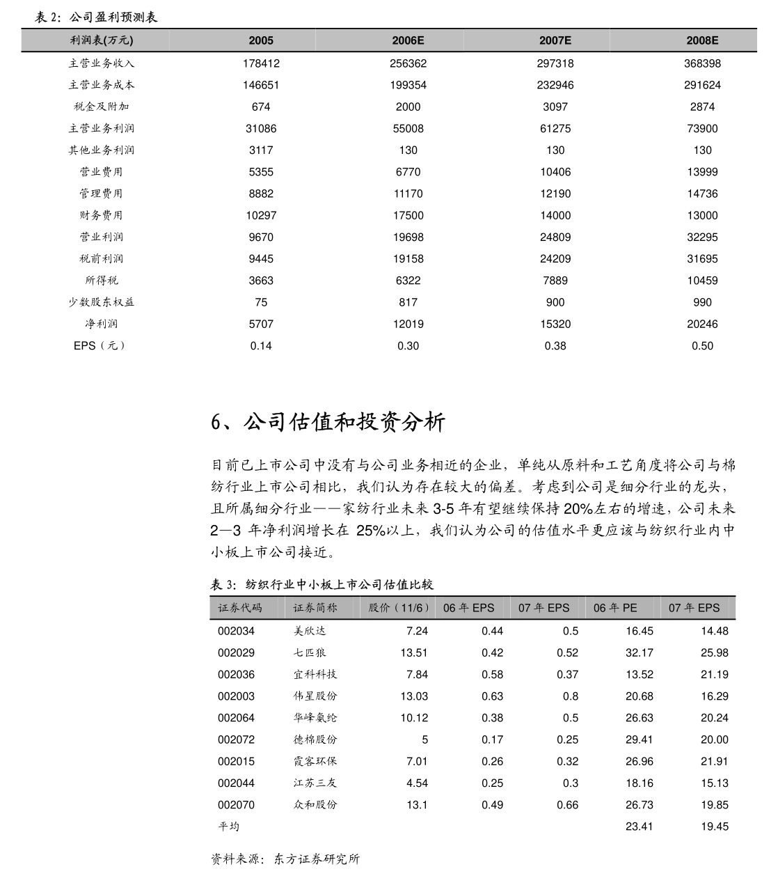 (2024年7月8日)今日美燕麦期货最新价格行情