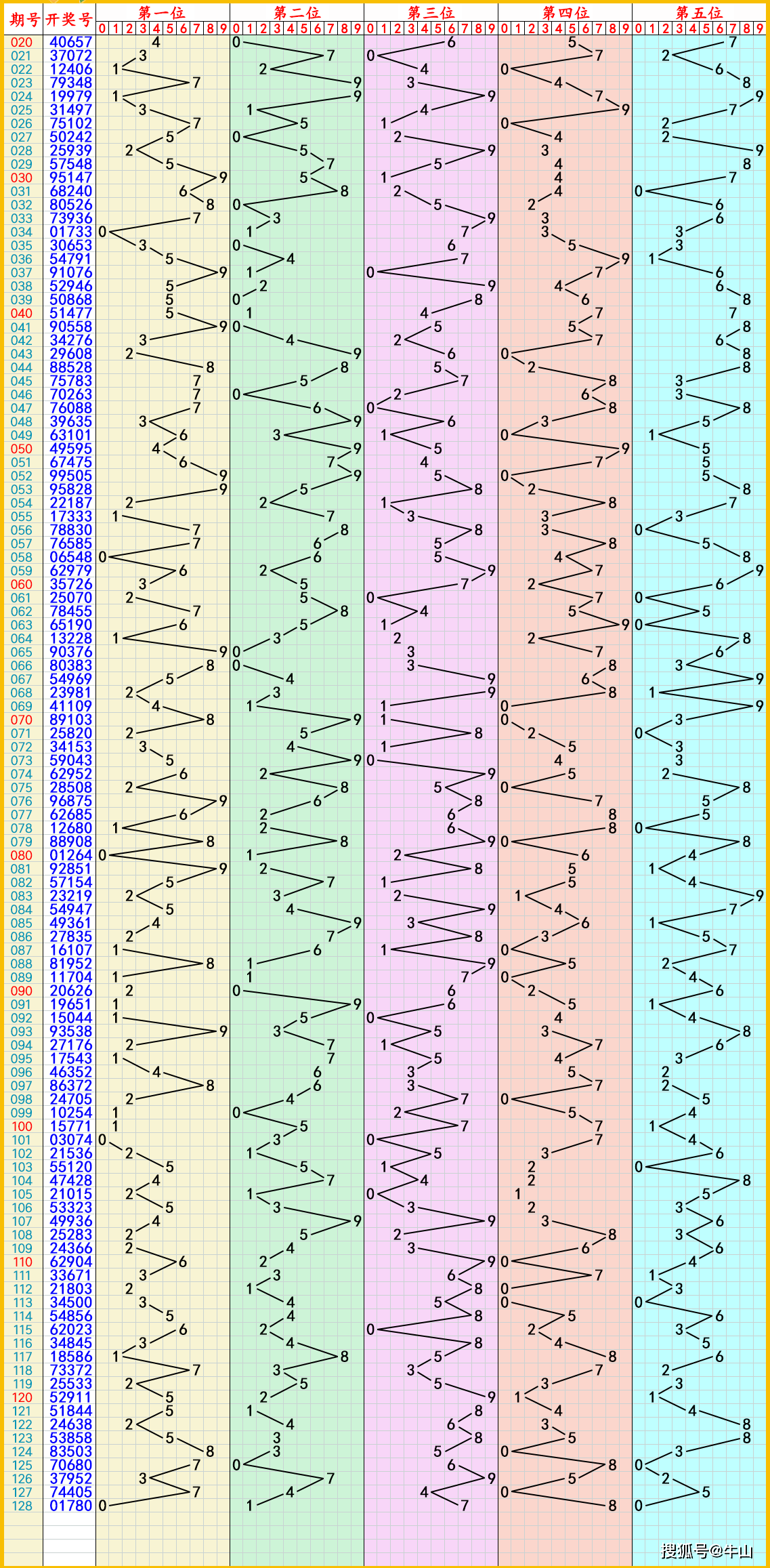 （2024年7月8日）今日美燕麦期货最新价格行情
