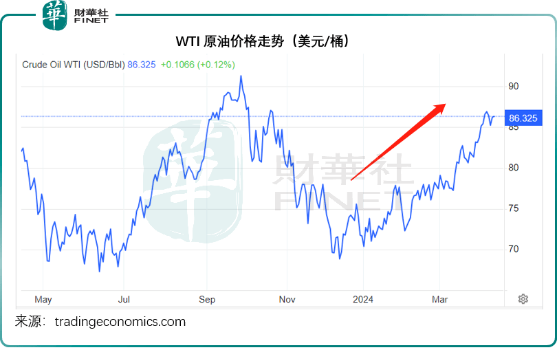 （2024年7月8日）美国纽约原油期货最新行情价格查询