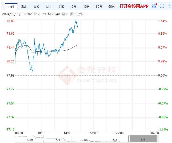 （2024年7月9日）今日原油期货和美原油最新价格行情