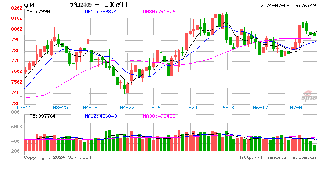（2024年7月9日）今日小麦期货和美小麦价格行情查询