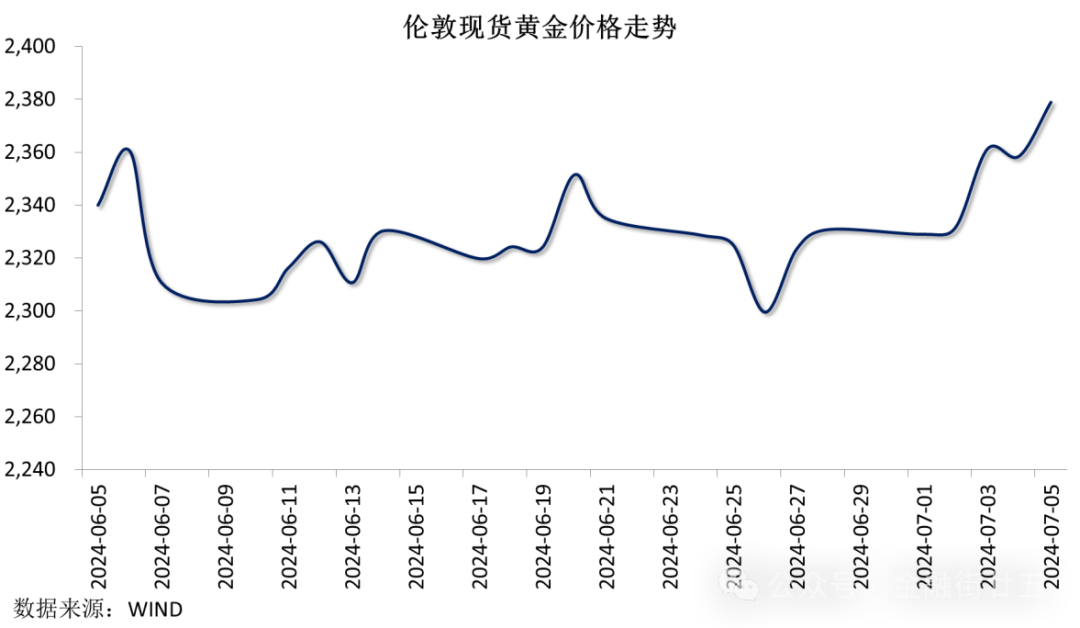 美联储降息落地及产油国增产 原油或承压下行