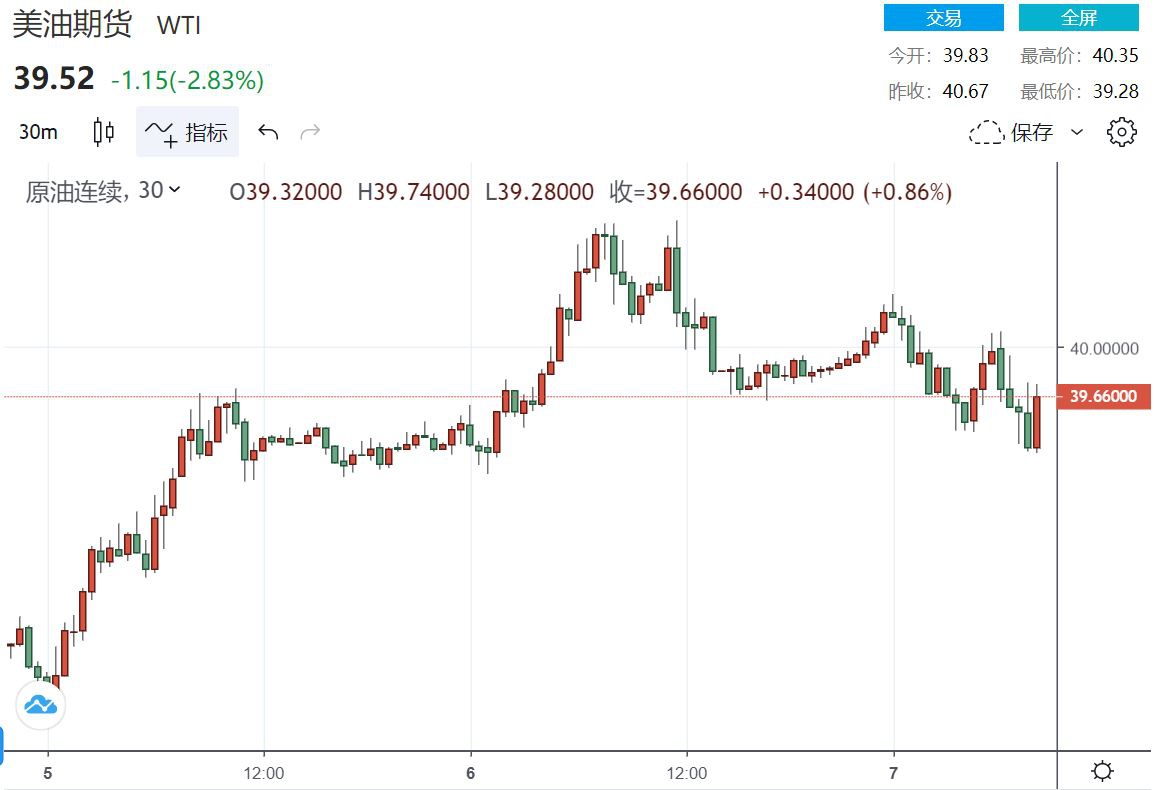 （2024年7月10日）美国纽约原油期货最新行情价格查询