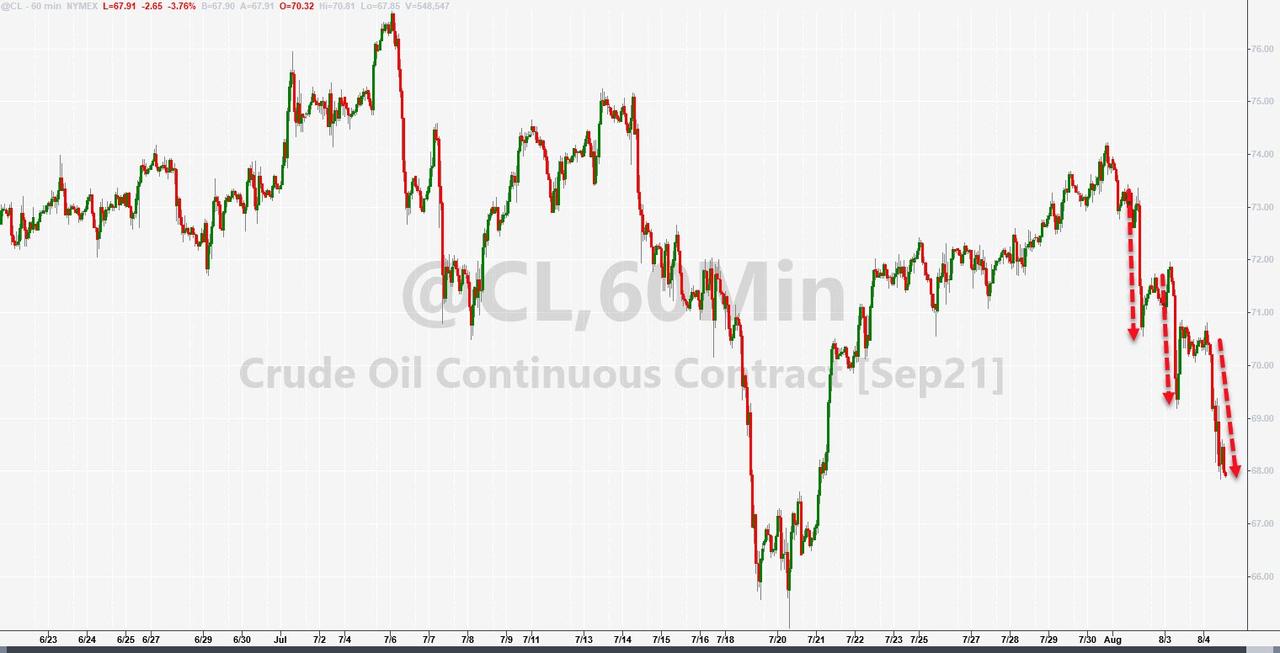 （2024年7月10日）美国纽约原油期货最新行情价格查询