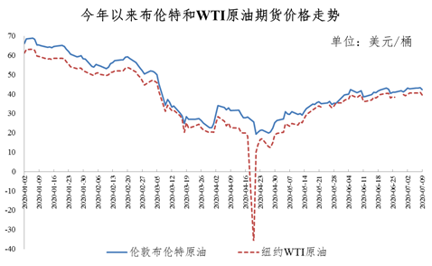 （2024年7月10日）美国纽约原油期货最新行情价格查询