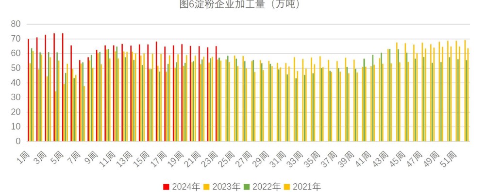 （2024年7月10日）今日美小麦期货最新价格行情查询