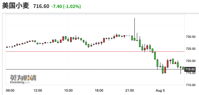 (2024年7月10日)今日小麦期货和美小麦价格行情查询