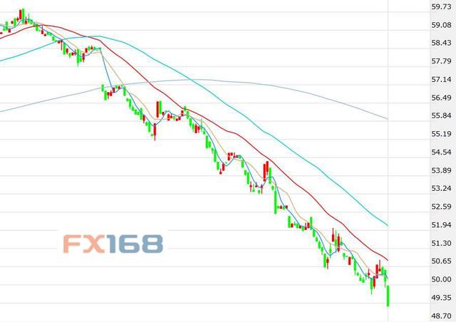 （2024年7月11日）今日原油期货和美原油最新价格行情