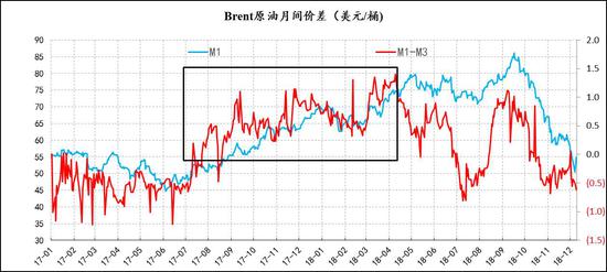 （2024年7月11日）今日原油期货和美原油最新价格行情