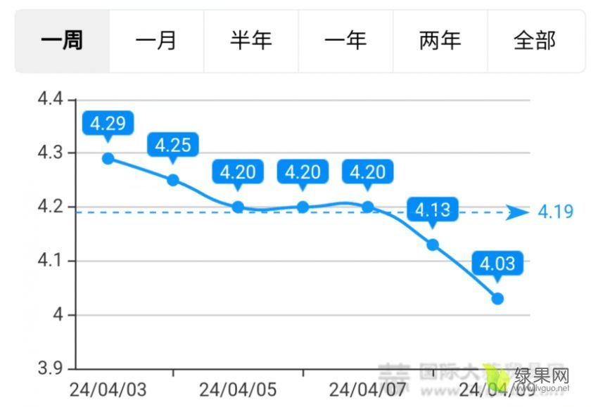 (2024年7月11日)今日美小麦期货最新价格行情查询