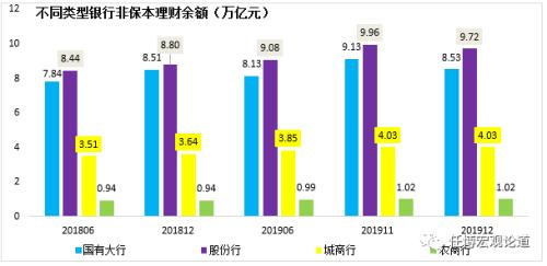 上半年银行理财规模升至28万亿关口
