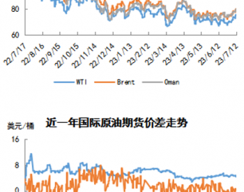 （2024年7月12日）美国纽约原油期货最新行情价格查询