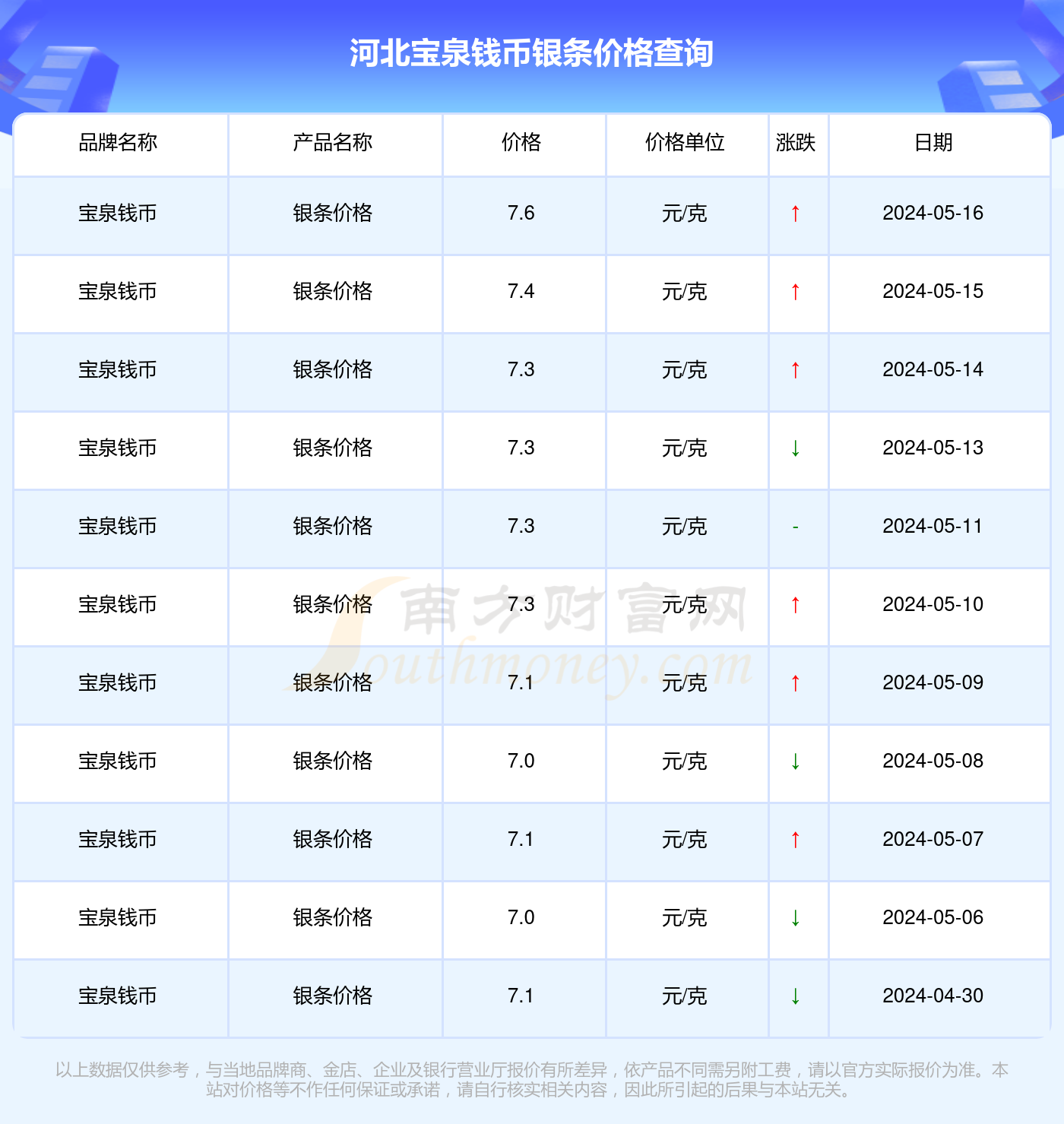 （2024年7月12日）今日美燕麦期货最新价格行情