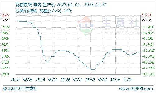 （2024年7月12日）今日美小麦期货最新价格行情查询