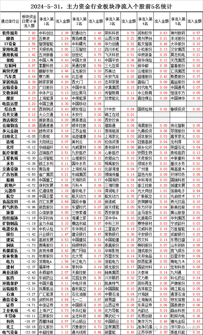 原油期货7月12日主力小幅上涨0.34% 收报623.3元