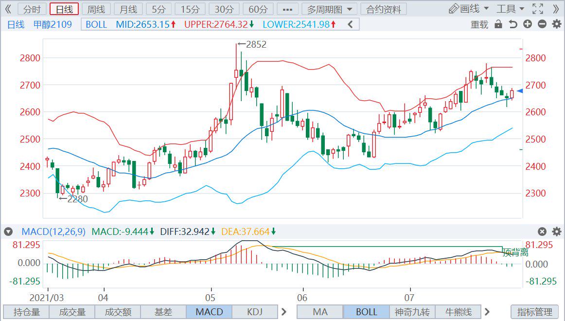 （2024年7月15日）美国纽约原油期货最新行情价格查询