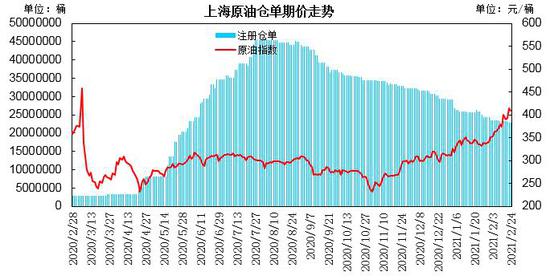 （2024年7月15日）今日原油期货和美原油最新价格行情