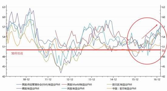 银行理财投资热情高涨 规模有望延续增长态势