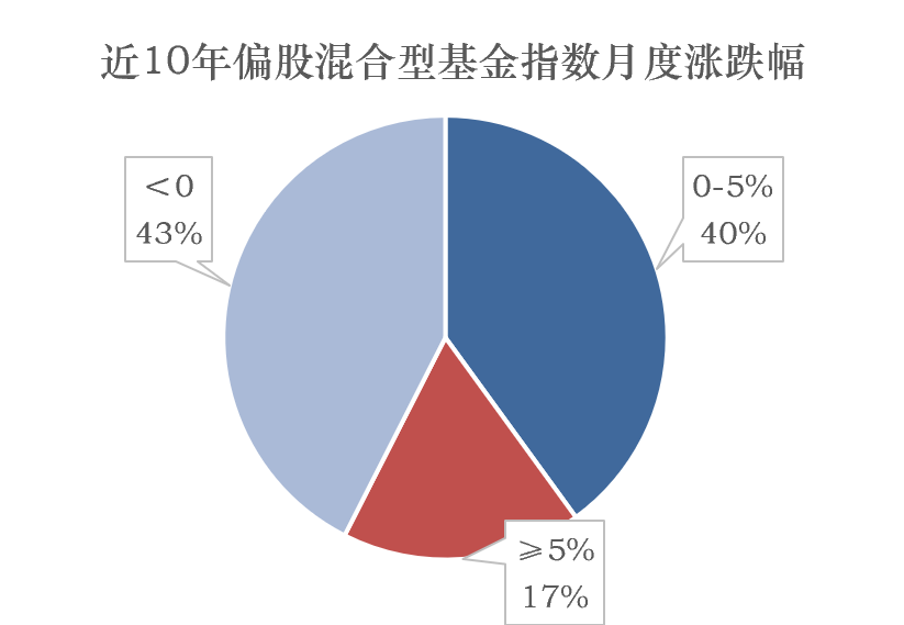 银行理财投资热情高涨 规模有望延续增长态势
