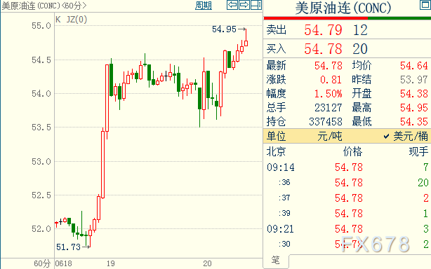 （2024年7月16日）今日原油期货和美原油最新价格行情