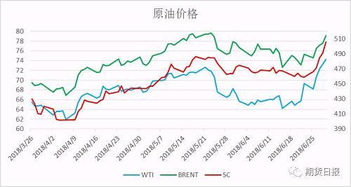 （2024年7月16日）今日原油期货和美原油最新价格行情