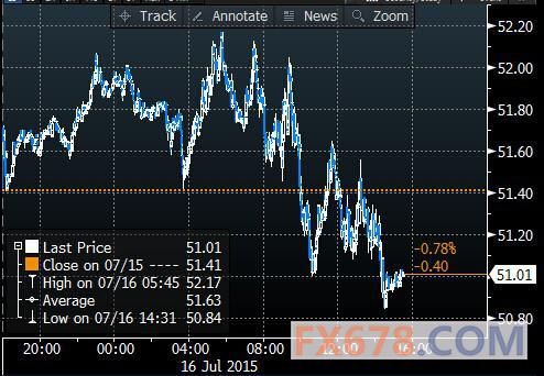 （2024年7月16日）美国纽约原油期货最新行情价格查询