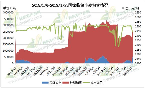 （2024年7月16日）今日小麦期货和美小麦价格行情查询