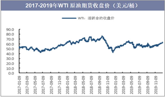 7月16日收盘原油期货资金流出1.12亿元
