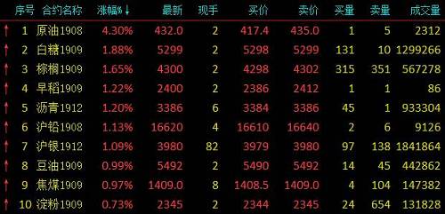 7月16日收盘原油期货资金流出1.12亿元