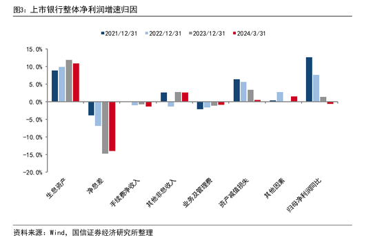 江苏银行零售信贷战略转型背后的逻辑