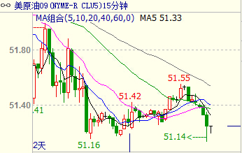（2024年7月17日）美国纽约原油期货最新行情价格查询
