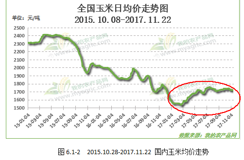 （2024年7月17日）今日小麦期货和美小麦价格行情查询