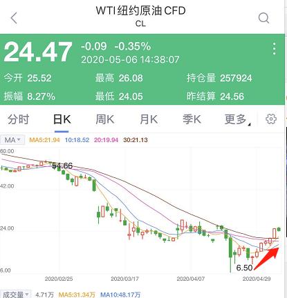 7月17日收盘原油期货持仓较上日减持2692手