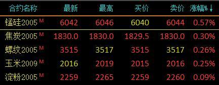 7月17日收盘原油期货持仓较上日减持2692手
