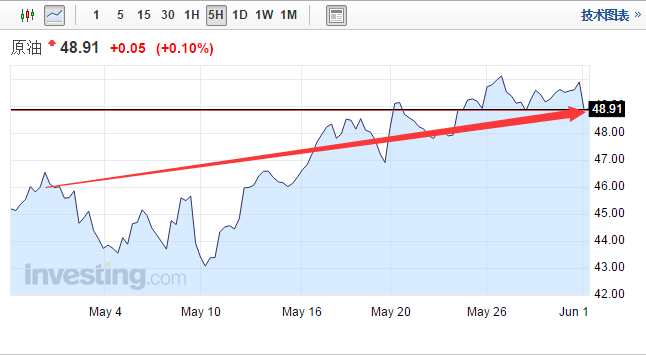 （2024年7月18日）今日原油期货和美原油最新价格行情