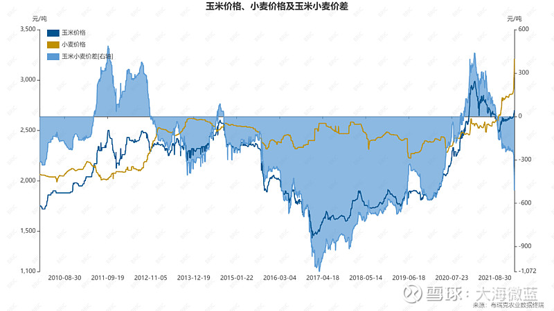 （2024年7月18日）今日小麦期货和美小麦价格行情查询