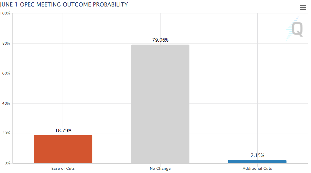 原油供需相对健康 市场前景喜忧参半