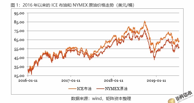 （2024年7月19日）美国纽约原油期货最新行情价格查询