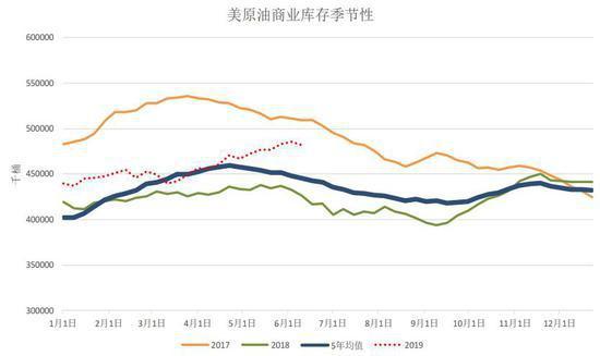 （2024年7月19日）美国纽约原油期货最新行情价格查询