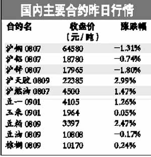 （2024年7月19日）今日美小麦期货最新价格行情查询