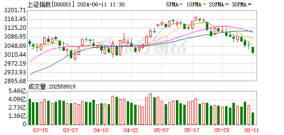 原油期货7月19日主力小幅下跌0.47% 收报611.2元