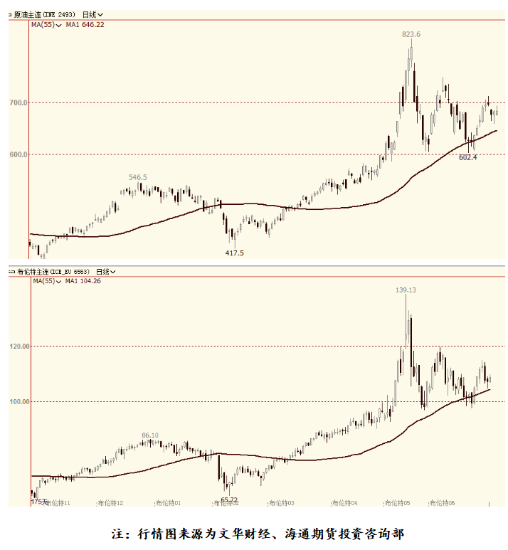 （2024年7月22日）美国纽约原油期货最新行情价格查询