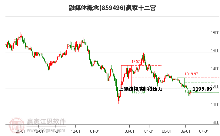 7月22日收盘原油期货资金流入3.13亿元