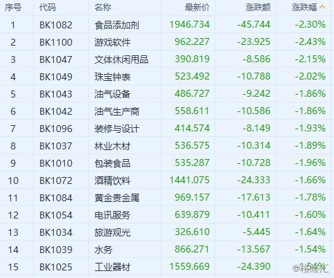 7月22日收盘原油期货资金流入3.13亿元